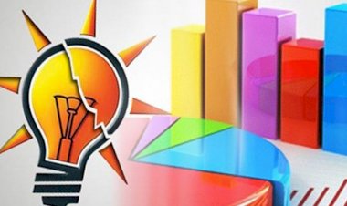 Çarpıcı sonuç: AKP'nin oy oranında büyük düşüş!