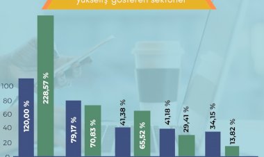 İletişim Sektöründe En Kötüsü Geride Kaldı