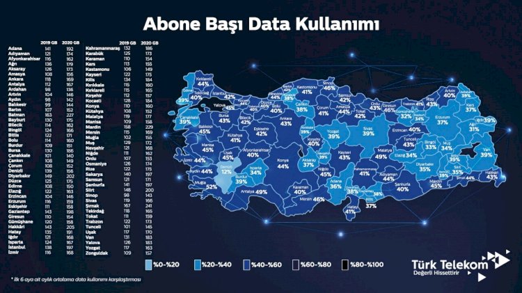 Türkiye’nin data kullanımı 178 GB’ı aştı