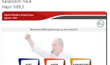 Muharrem İnce’ye büyük şok: Son anket sonuçları açıklandı