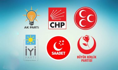 Şuan seçim olsa hangi siyasi partiye oy verirsiniz?