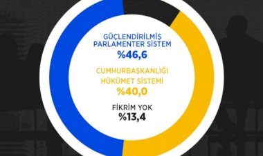 Anketten "Güçlendirilmiş parlamenter sistem" çıktı!