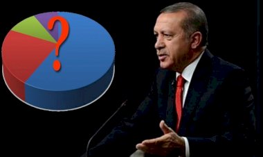 Anket sonucu: Erdoğan'a oy veririm diyenler yüzde 40.1, kararsızlar yüzde 14.8
