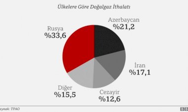 Karadeniz'de doğal gaz keşfi Türkiye'yi nasıl etkiler?