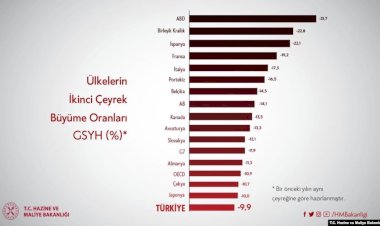 İş Dünyası Tarihi Küçülmeye Rağmen Umutlu