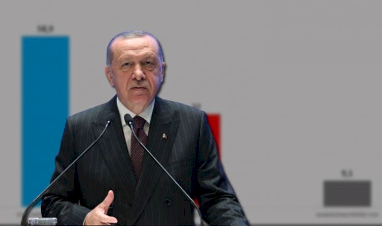 Erdoğan'a son ankette 'Başkanlık Sistem'i şoku