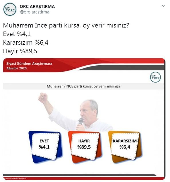 Muharrem İnce’ye büyük şok: Son anket sonuçları açıklandı