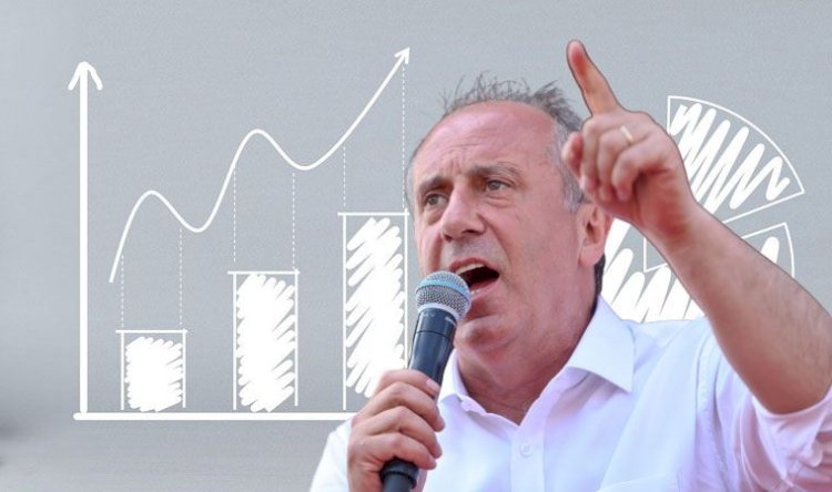 Bir 'İnce' anketi de SONAR'dan: En çok oy aldığı ikinci parti AKP