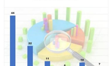 MAK Son  Anketi: Cumhur İttifakı hızla eriyor, erken seçim talebi artıyor!