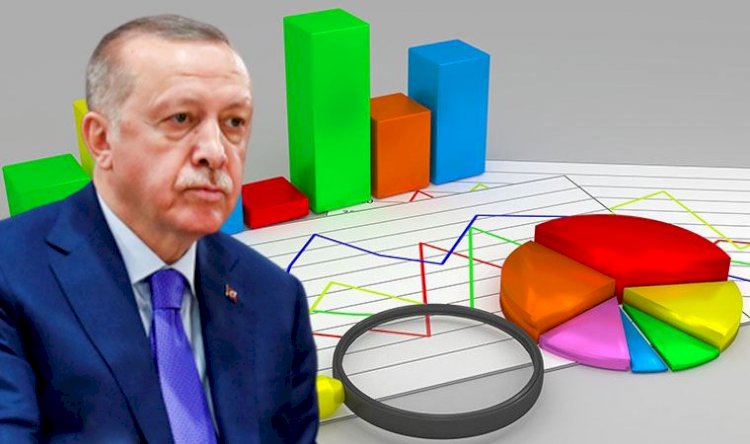 Son 15 ayda yapılan 57 anketin ortalaması, "Erdoğan ve Cumhur İttifakı gidici" diyor