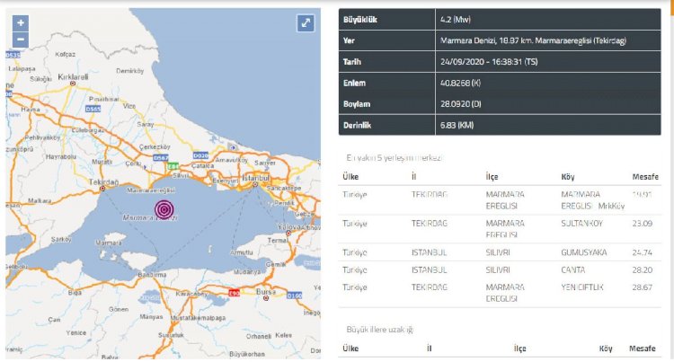Son dakika! İstanbul 4.2 büyüklüğünde depremle sarsıldı!