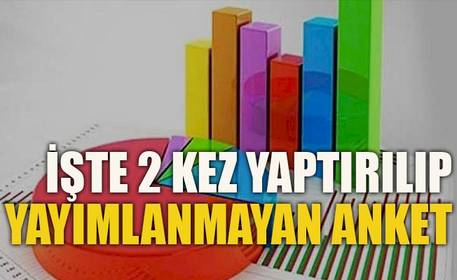 İşte ünlü anket şirketinin iki kez yaptırıp yayınlamadığı gizli anketin sonuçları