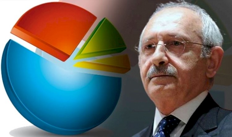 İşte Kılıçdaroğlu'na sunulan son anket