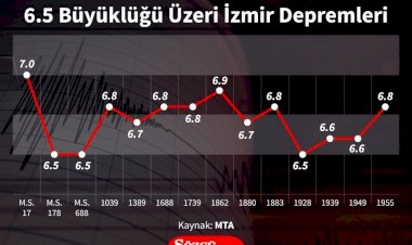 Yepyeni binalar nasıl bu kadar yıprandı?