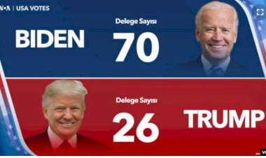 ABD Tercihini Yaptı, İşte İlk Sonuçlar:  Biden Delege Sayısı 70, Trump Delege Sayısı 20
