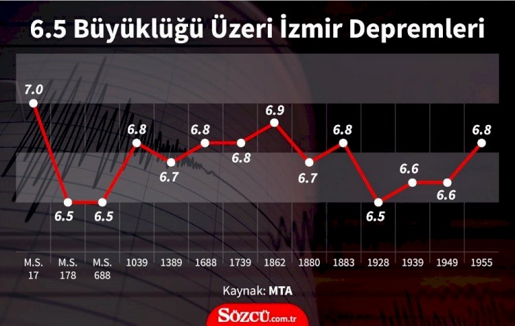Yepyeni binalar nasıl bu kadar yıprandı?