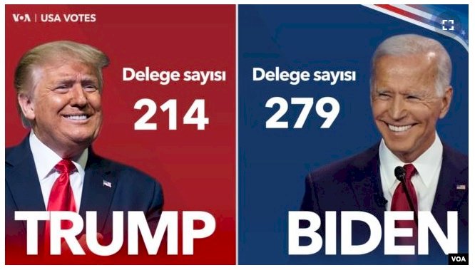 Seçimin Galibi Joe Biden - Biden 279 - Trump 214