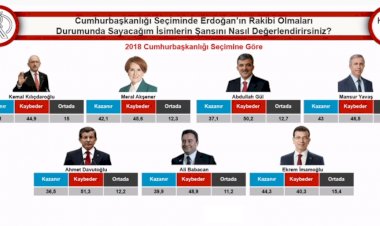 Cumhurbaşkanlığı seçiminde Erdoğan’ın karşısında kim, ne kadar oy alır?