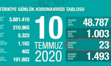 Kayıplarımız sayıdan ibaret değil… ‘Yiğidim Aslanım Burada Yatıyor türküsünü dinleyerek ağlıyorum’