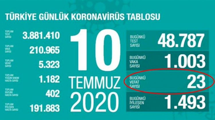 Kayıplarımız sayıdan ibaret değil… ‘Yiğidim Aslanım Burada Yatıyor türküsünü dinleyerek ağlıyorum’