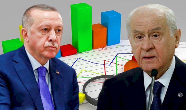 Son anket: Cumhur İttifakı'nın oy oranı eridi