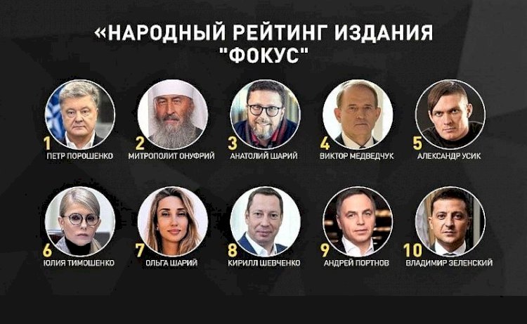 Ukraynalılar 2020’nin sonu itibariyle en etkili Ukraynalıları belirledi