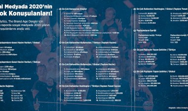 Sosyal Medyada 2020’nin En Çok Konuşulanları!
