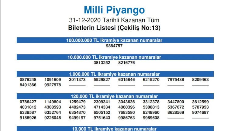 100 milyon TL’lik büyük ikramiye çeyrek bilete çıktı