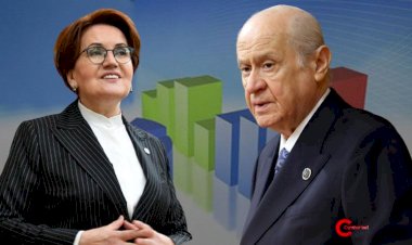 Dikkat çeken anket: İYİ Parti, MHP'nin neredeyse 2 katı oy alıyor