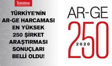 Ar-Ge’nin Gururu İlk 250 Listesi Belli Oldu