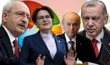 Son anketi paylaştı! Cumhur ittifakını üzecek sonuç17 Temmuz 2021 Cumartesi, 12:12