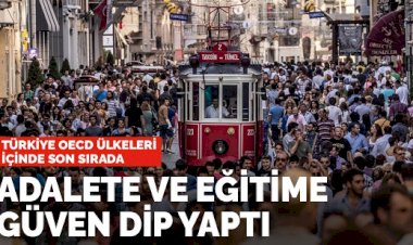 Türkiye OECD ülkeleri içinde son sırada: Adalete ve eğitime güven dip yaptı