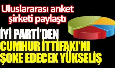 Son anket sonuçlarında İYİ Parti'den Cumhur İttifakı'nı şoke edecek yükseliş