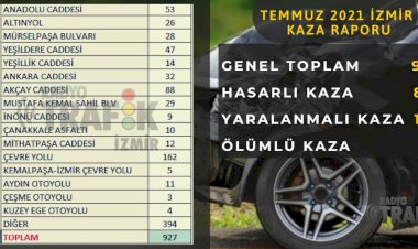 İZMİR’İN KAZA KARA NOKTALARI