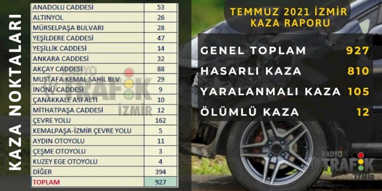 İZMİR’İN KAZA KARA NOKTALARI