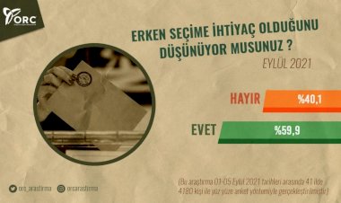 Bir anket, üçüncü ittifak ve Akar üzerine spekülasyonlar