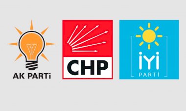 Ankette iki ittifak arasındaki fark 6.8 puan olurken, MHP baraj altında kaldı.