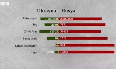 Ukrayna - Rusya krizi: Türk SİHA'larının olası bir çatışmada rolü ne olur?