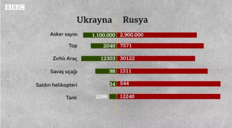 Ukrayna - Rusya krizi: Türk SİHA'larının olası bir çatışmada rolü ne olur?