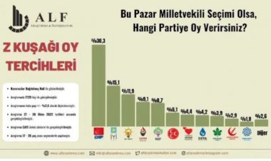 Z Kuşağı kararını verdi. 2 parti uçuşa geçti
