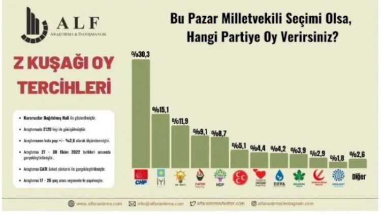 Z Kuşağı kararını verdi. 2 parti uçuşa geçti