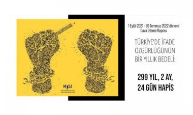 MLSA raporu: AİHM kararları dikkate alınmadı, davalarda 299 yıl hapis cezası verildi