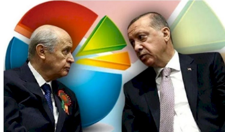 Son anket yayımlandı... Cumhur İttifakı mum gibi eriyor!