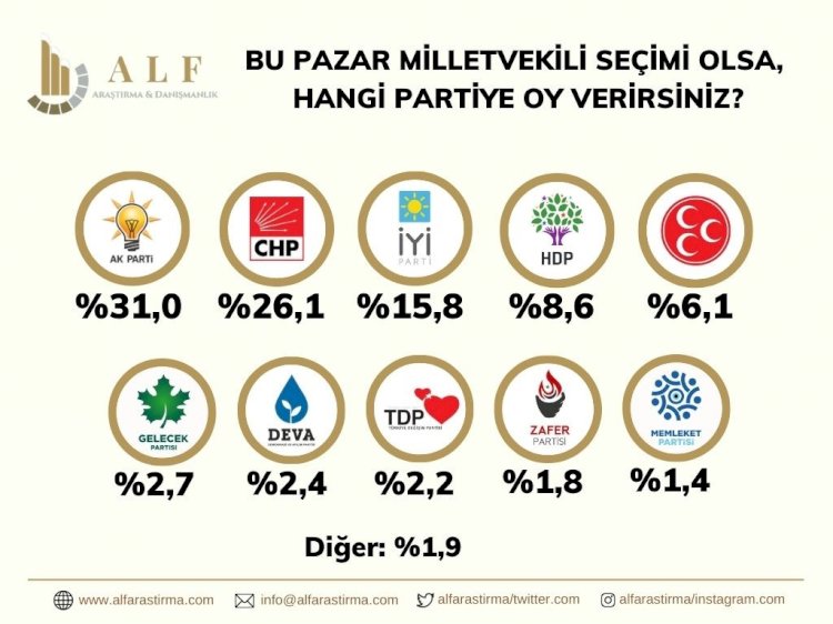 Saray'da uykusuz geceleri başlatacak anket. "Aman reis duymasın" sesleri