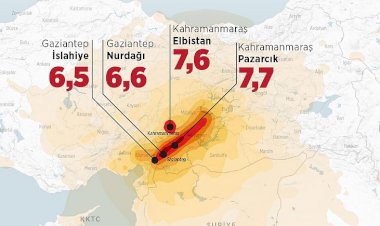 Depremin büyüklüğü ve şiddeti nasıl ölçülüyor? Richter Ölçeği nedir?