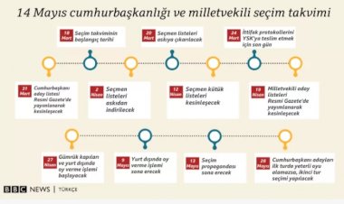 Yarın başlayacak seçim takvimi nasıl işleyecek?