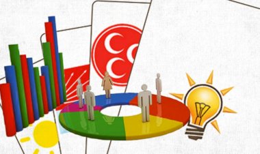 Yöneylem Araştırma son seçim anketini yayınladı: TİP yükselişte; MHP baraj altı