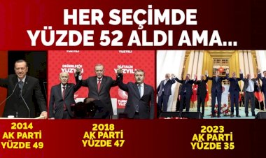 Ak Parti yüzde 49'dan Yüzde 35 geriledi!