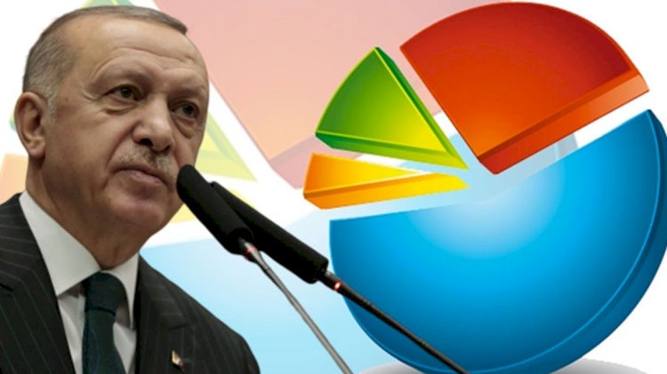 Erdoğan'a sunulacak anket raporu: İşte AKP'nin Ankara ve İstanbul planı