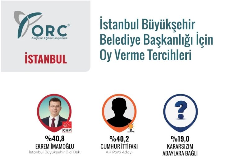 Yılın ilk yerel seçim anketi: İstanbul'da yarış başa baş